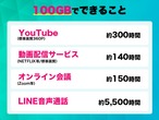 【100GB】 容量チャージ（STARチャージWi-Fi＆ギガチャージWiFi専用）