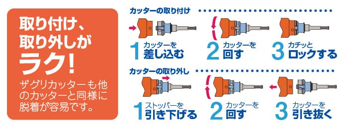 ザグリカッター 125ミリ 4点セット ザグリカッター ハイブリット