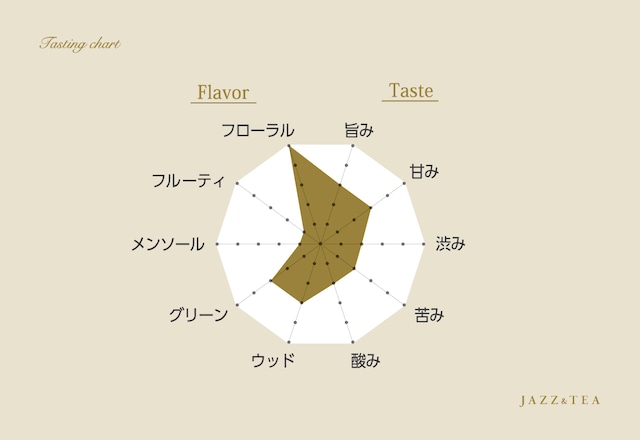 グリーンスリーブス（30g茶葉  or ティーバッグ8個入）