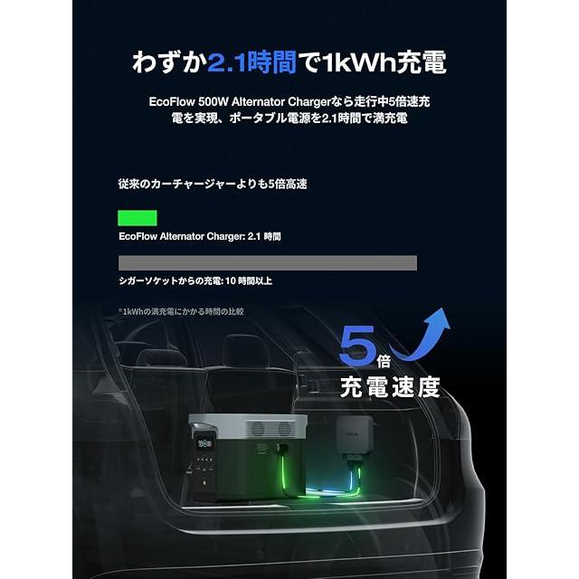 EcoFlow 500W Alternator Charger オルタネーターチャージャー 走行