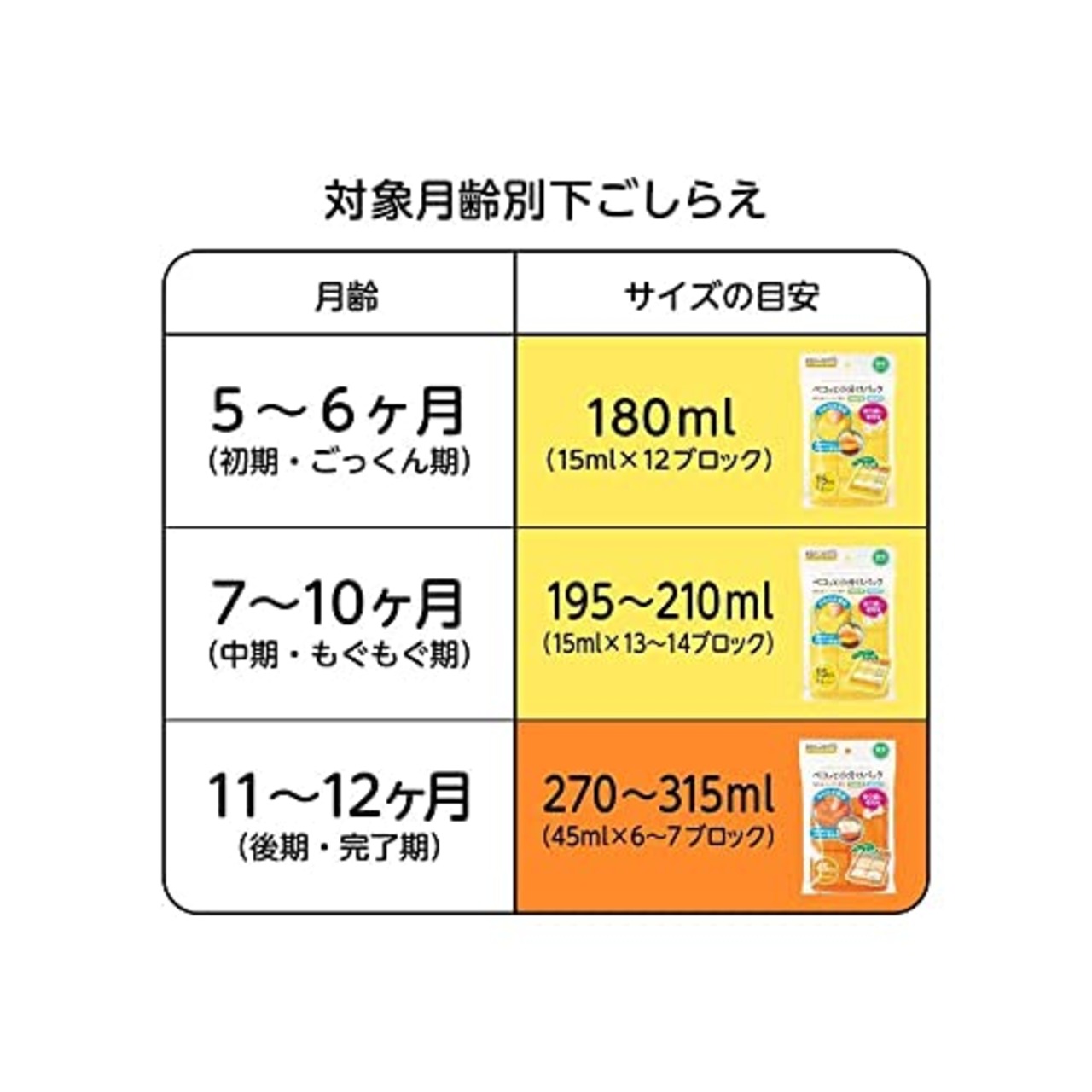 EDISONmama(エジソンママ) ペコっと小分けパック 15ml × 15ブロック / 離乳食 おかゆ スープ