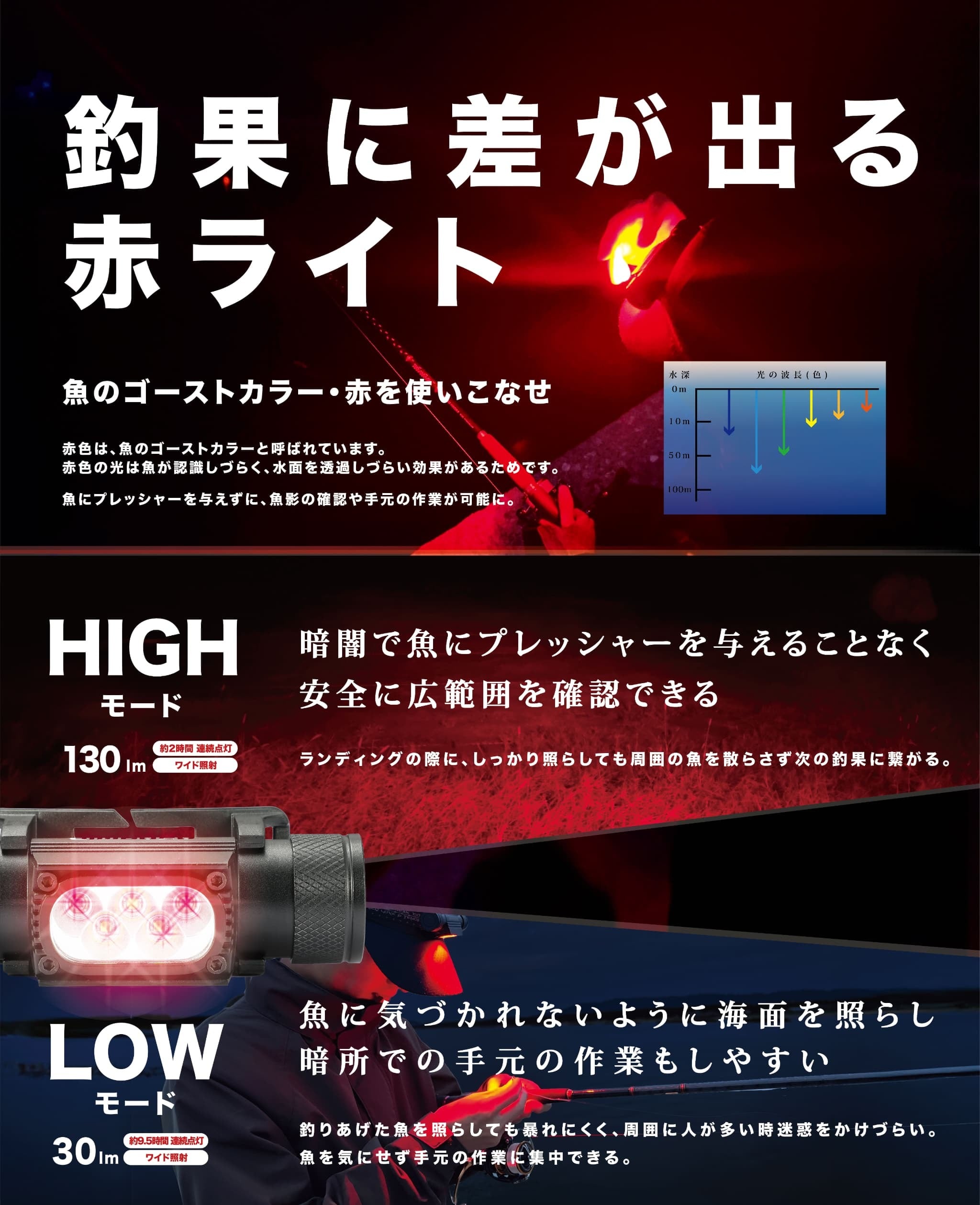 ヘッドライト【爆光モデル】 | PAY ID