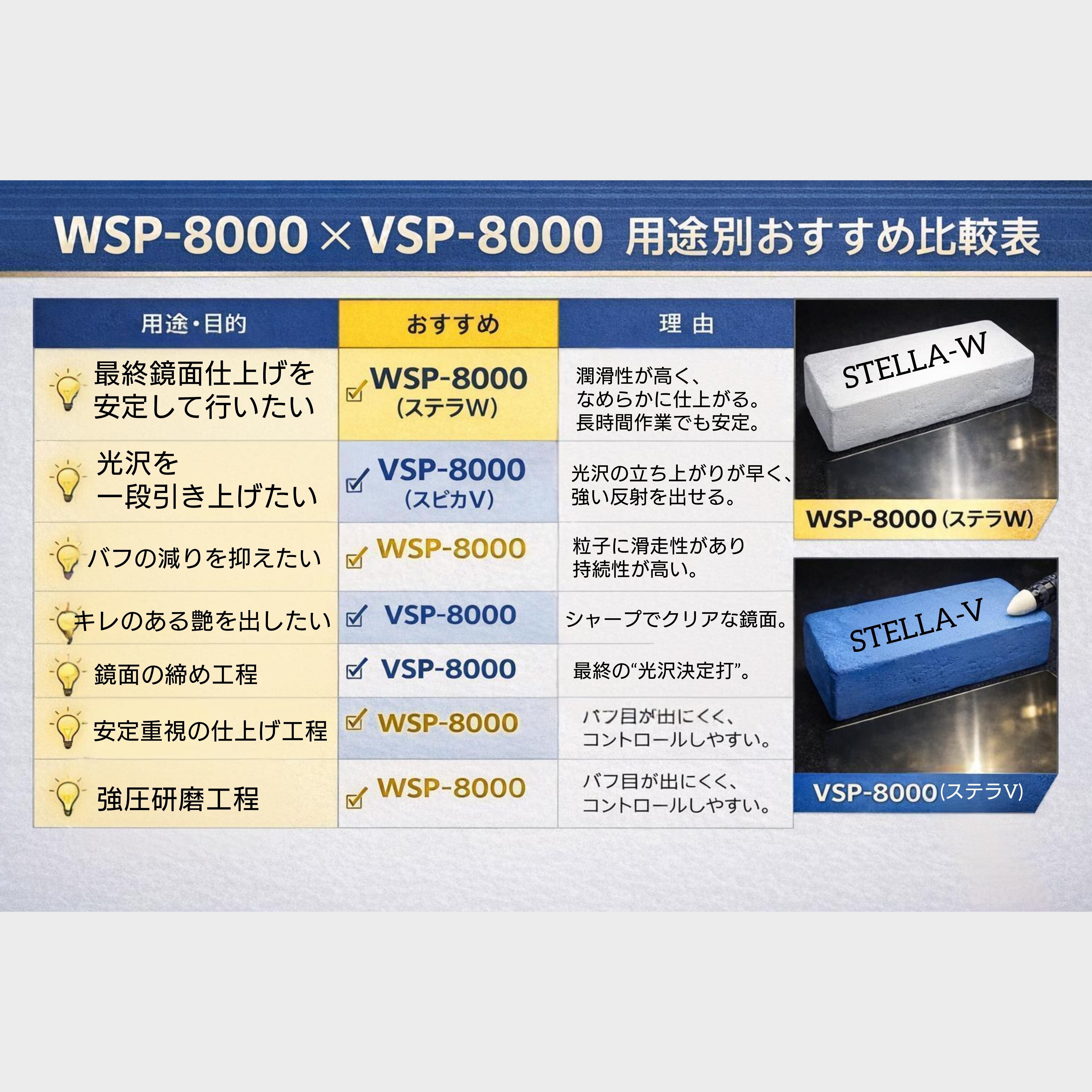 ステラV（VSP-8000） 特製艶出し用固形研磨剤|STELLA-V(VSP-8000) Our