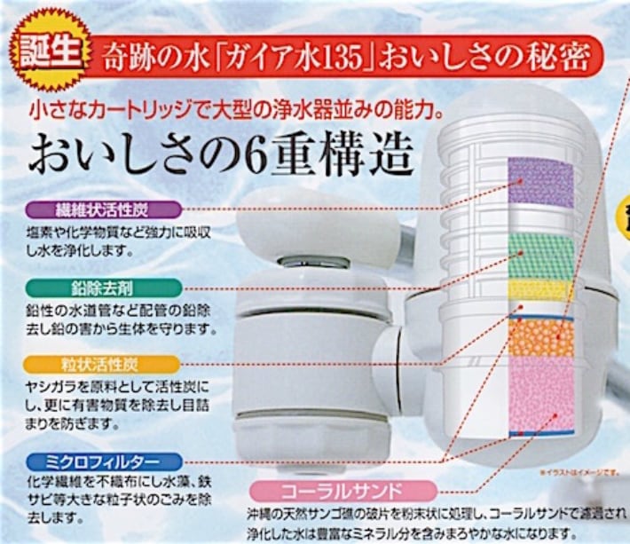 ガイアの水135 蛇口型浄水器 交換用カートリッジ | Nseko有島organic