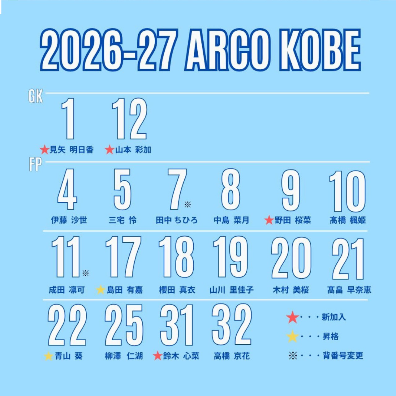 【受注生産4-5週間でお届け】フットサル 女子Fリーグ アルコ神戸 26-27 オフィシャルユニフォーム - 6