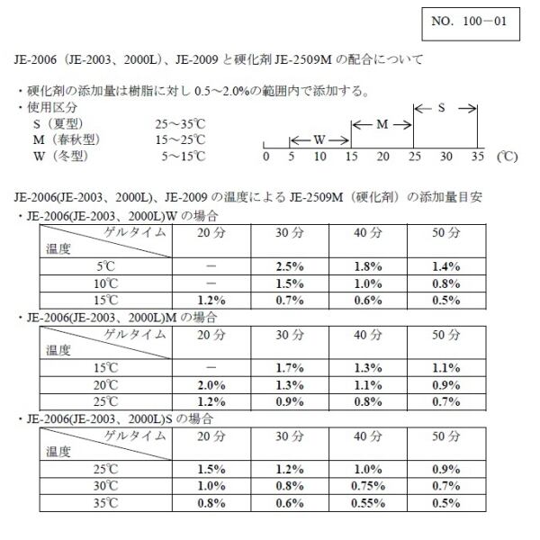 FRP防水用 JE-2000L 20kg缶 アイカ S/M/W ポリエステル樹脂 FRP防水用 JE-2000L 20kg缶 アイカ S/M/W ポリエステル樹脂