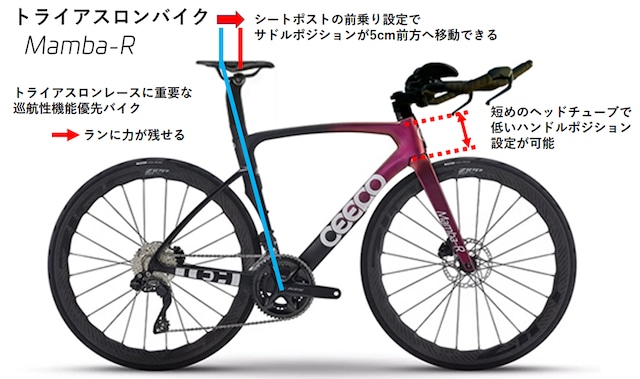 CEEPO(シーポ)MAMBA-R 105Di2 White Red Sサイズ トライアスロン&ロードバイク