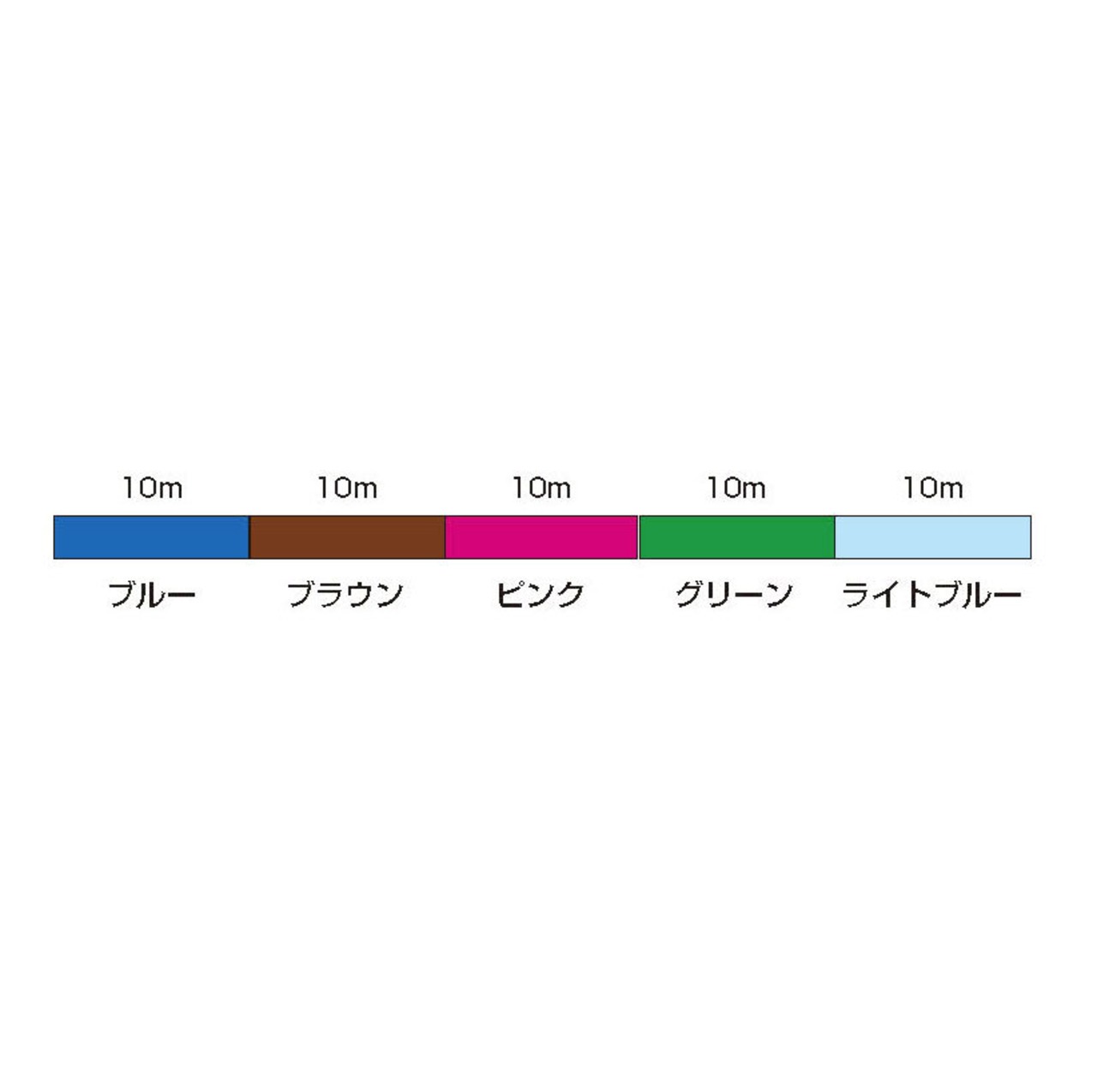 【12号】ゴールドトーア エステル組糸 コイル巻き  5色 100m (10m x 5色 x 2)【ポリエステル】
