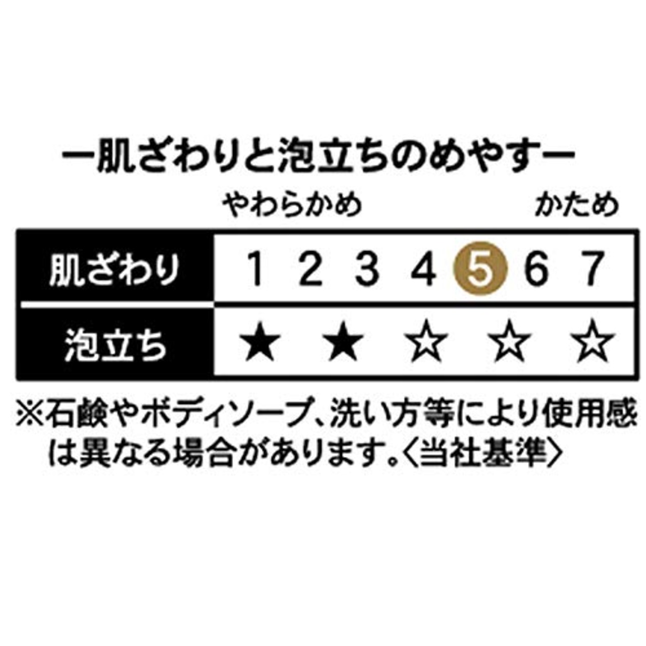 東和産業 ボディタオル ピュエラル 綿麻タオル ややかため 約24×100cm 34732