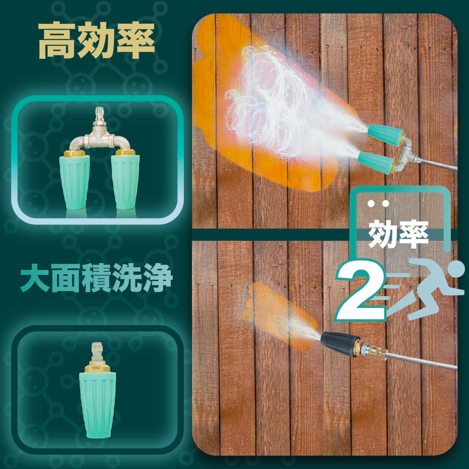 ダブルターボノズル ターボノズル クイック接続 回転 高圧洗浄機 二重