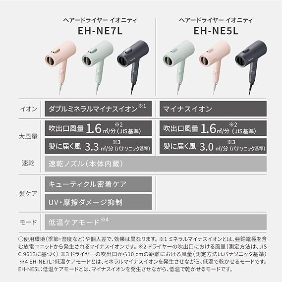 ⭐在庫整理パナソニック ドライヤー イオニティ 速乾 大風量 EH-NE5L-H パナソニック ドライヤー イオニティ 速乾 大風量 パワフルドライ 低温