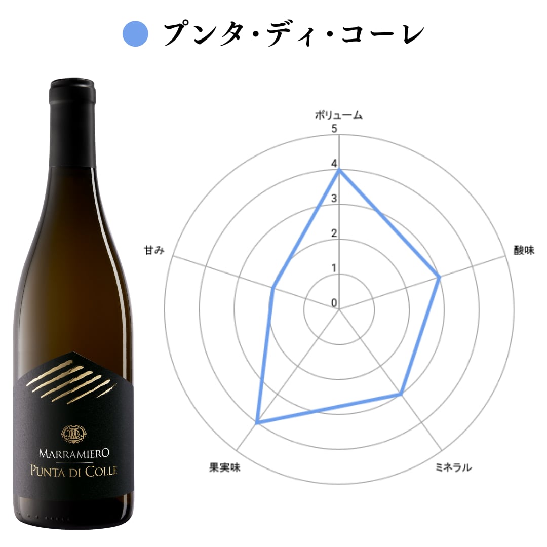 送料無料｜飲み比べ】イタリア・アブルッツォ白ワイン2本セット