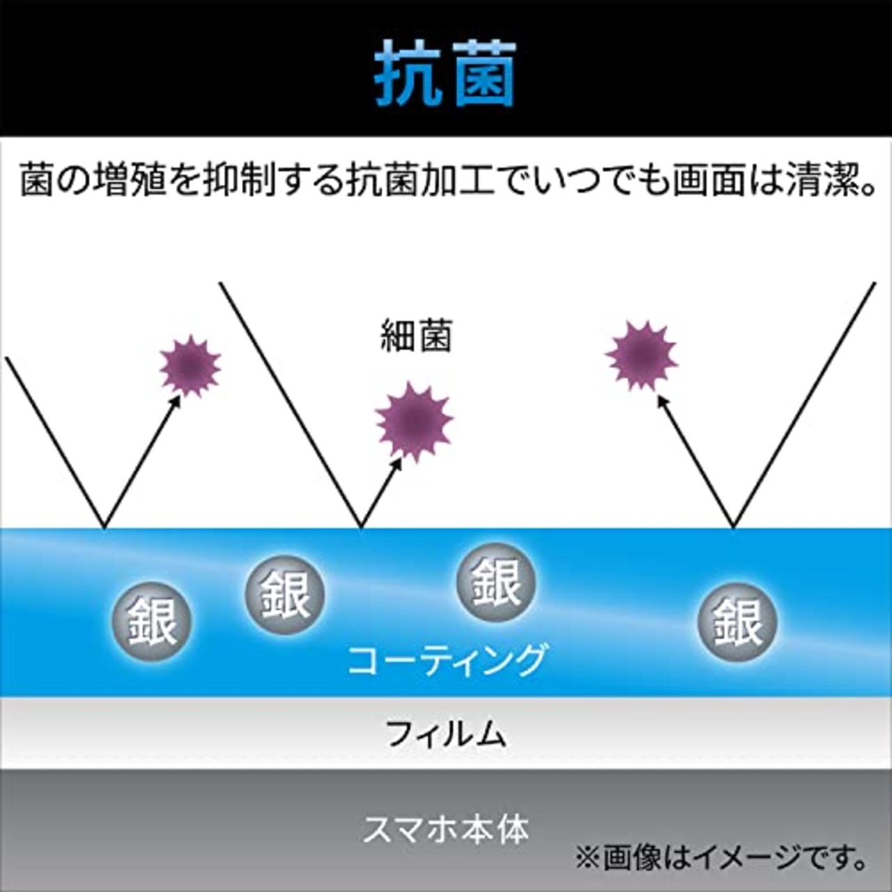 エレコム iPhone 14 / 13 / 13Pro フィルム スムース さらさら アンチグレア 反射防止 抗菌 指紋防止 マット エアーレス PM-A22AFLSTN クリア