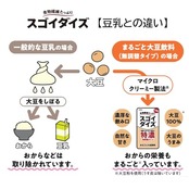 スゴイダイズ 大塚食品 無調整タイプ特濃 125ml×24本 常温保存可能 まるごと大豆飲料