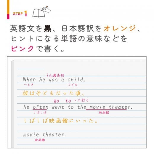 ソニック 速暗！2色で引いて覚える 暗記用ペン＆4枚シートセット SP