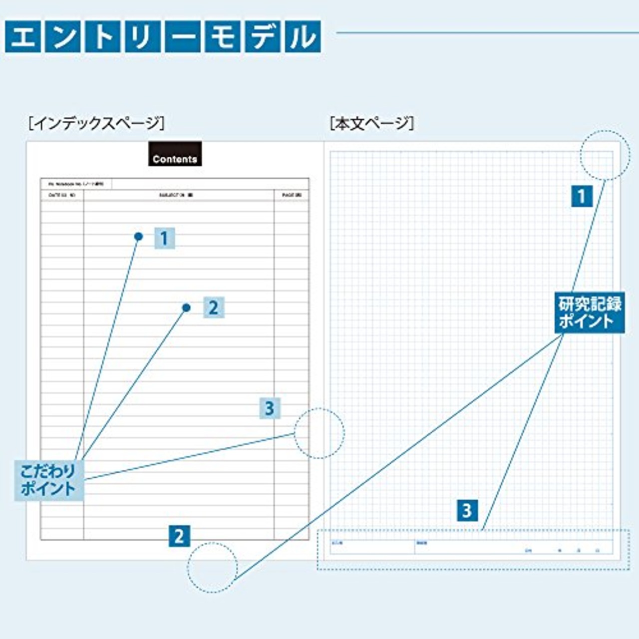 コクヨ 研究記録用ノート リサーチラボノート エントリーモデル A4 52枚 ノ-LBB205S
