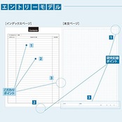 コクヨ 研究記録用ノート リサーチラボノート エントリーモデル A4 52枚 ノ-LBB205S