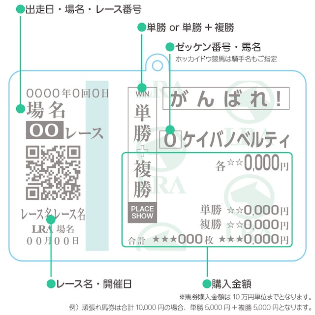 貴方だけの想い出の馬券キーホルダー馬券サイズ Jra 大井 ホッカイドウ競馬対応 オーダー品 ゆうパケット対応 送料無料 競馬グッズ の通販 競馬ノベルティ