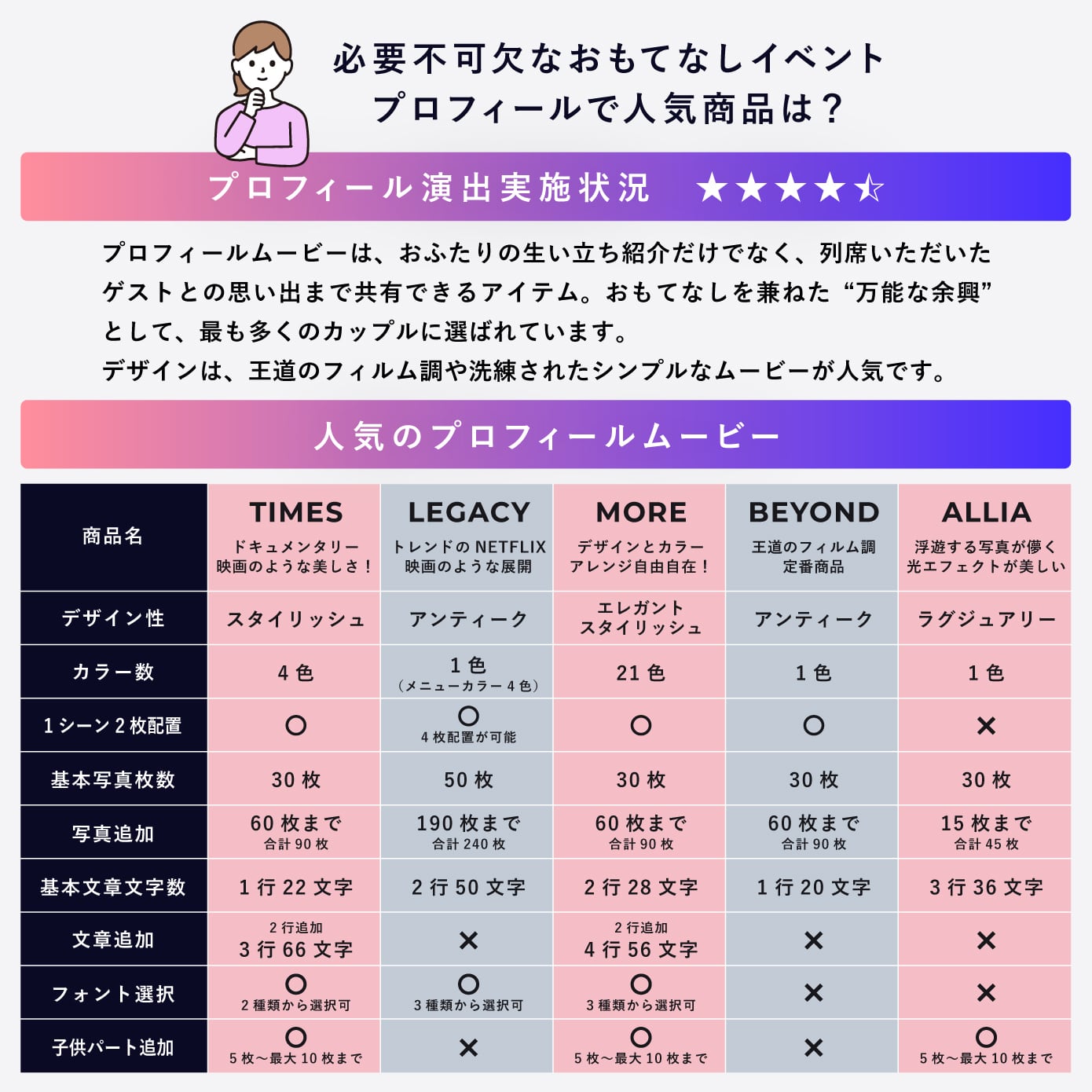 【数組限定】満足！お洒落すぎるプロフィールムービー プロフィールムービー - ビヨンド | 結婚式前撮りオープニングムービー