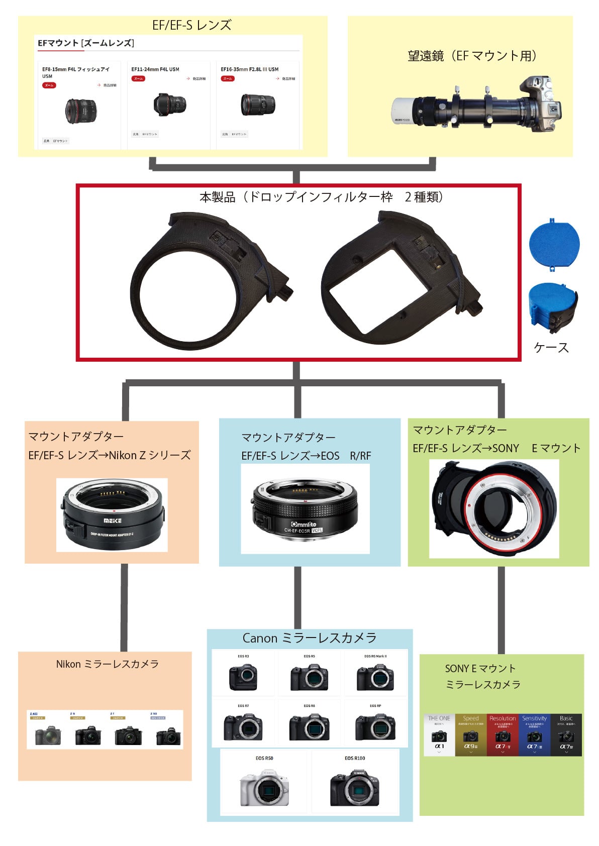 ソフトフィルター1種類付き「ドロップインフィルターホルダー