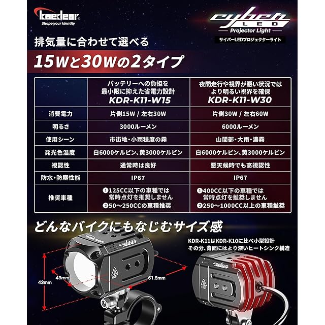 Kaedear(カエディア) バイク フォグランプ LED 後付け フォグ 補助