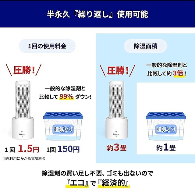Yoitas コンパクト ミニ 「除湿機 小型 （ボトル単体）」[ドライスタンドなし] コードレス 水捨て不要 [除湿器] クローゼット 本棚 靴箱 押入れ シンク 脱衣所 [湿気取り] 強力除湿 防カビ対策 [消臭] 脱臭 部屋干し 梅雨 ＜日本ブランド＞