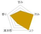 【山のお茶】はるの 80ｇリーフ