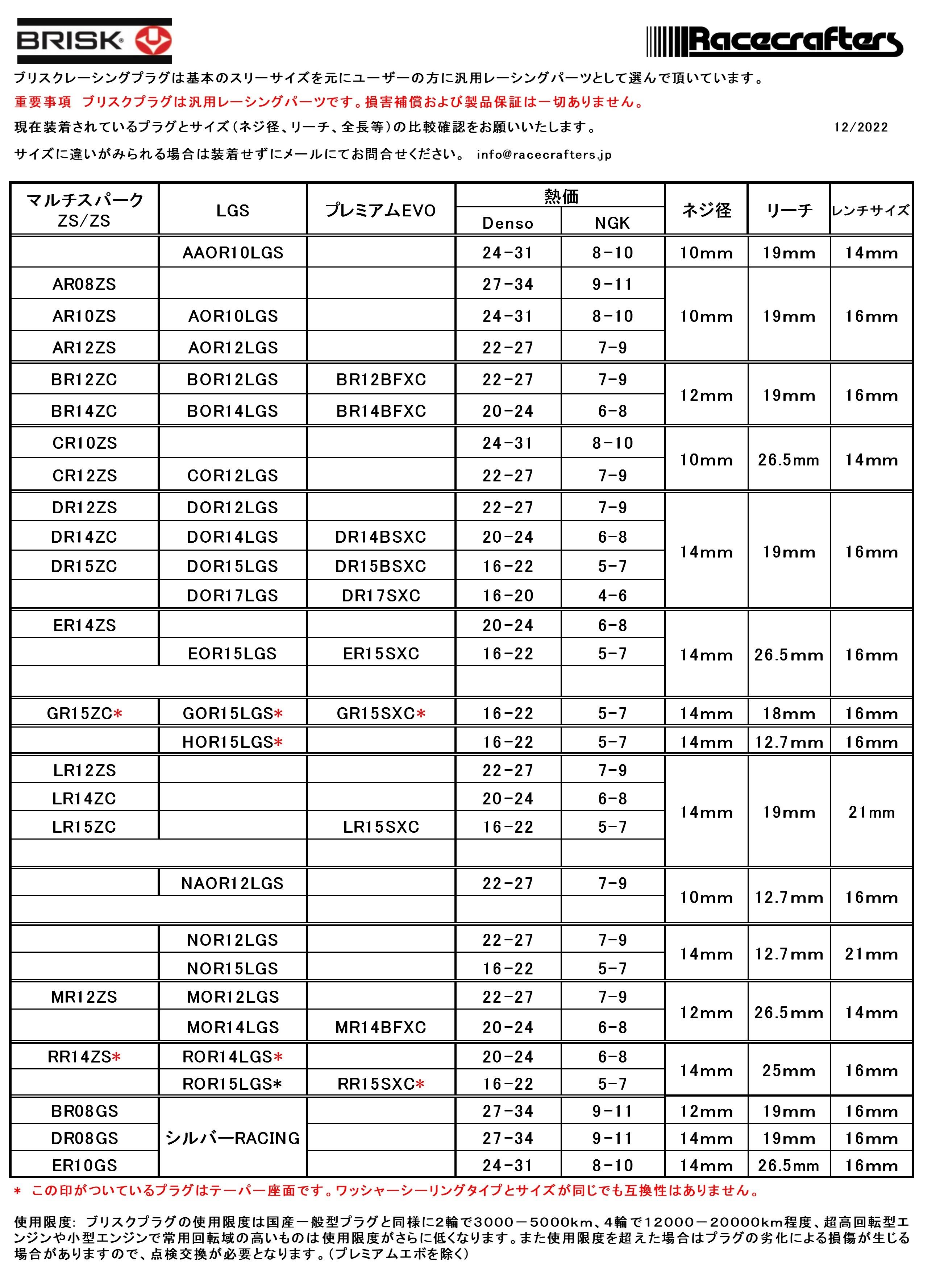 BRISK シルバーPremium Racing（DR08GS/BR08GS/ER10GS) ブリスク
