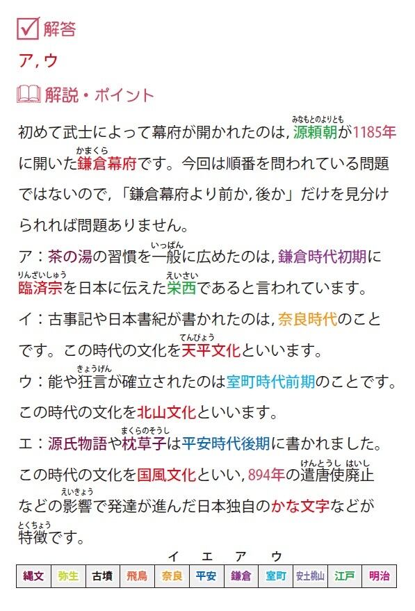 お買い得セット第1弾・2弾「適性検査の歴史問題が楽しくよくわかる
