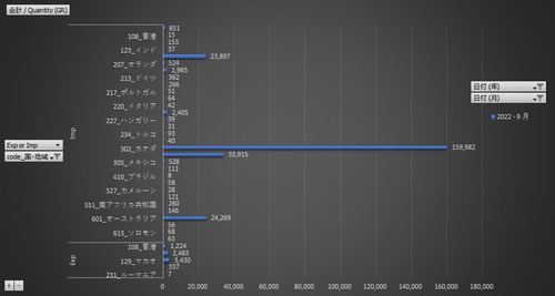 特殊貿易統計_金統計_月次 2009年1月 - 2024年3月 (列 - 複数値形式)