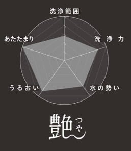 ミラブル艶 | scienceLDhome