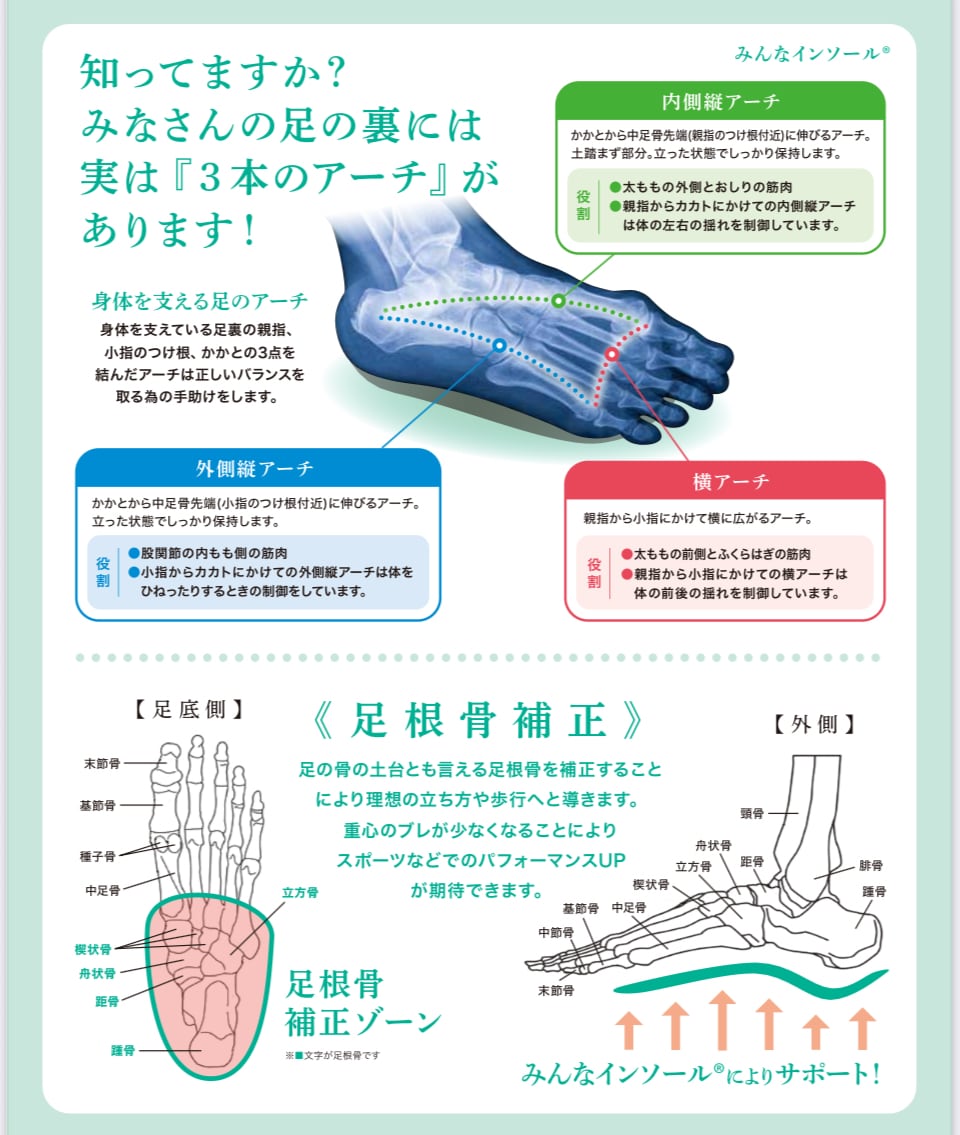 みんなインソールレギュラーメイドショートブラック | 株式会社37plus