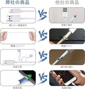 MFi認証品 iPhone 充電ケーブル ライトニングケーブル 互換製品 1M 4本セット 2.4A急速充電 USB 高速データ転送