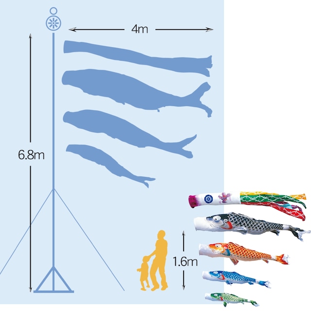 吉兆庭園スタンドセット　４M７点セット（徳永鯉のぼり）