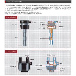 送料無料 MRワゴン NGKプレミアムRXプラグ DCPR7ERX-P 3本 | PAY ID