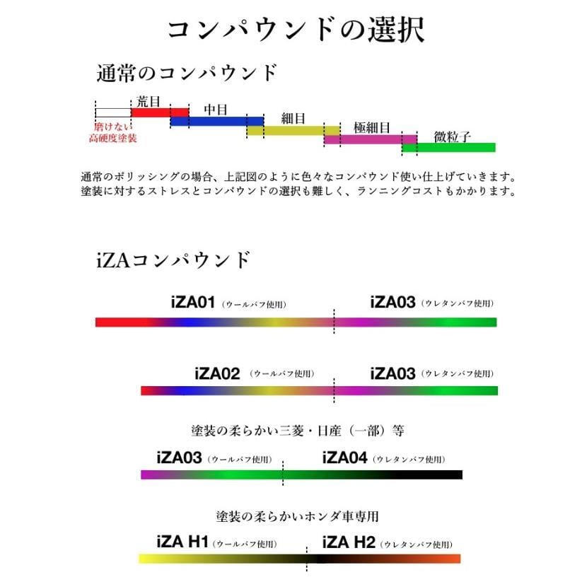 Specular オリジナル コンパウンド iZA01 4000ml ハードタイプ スペキュラー