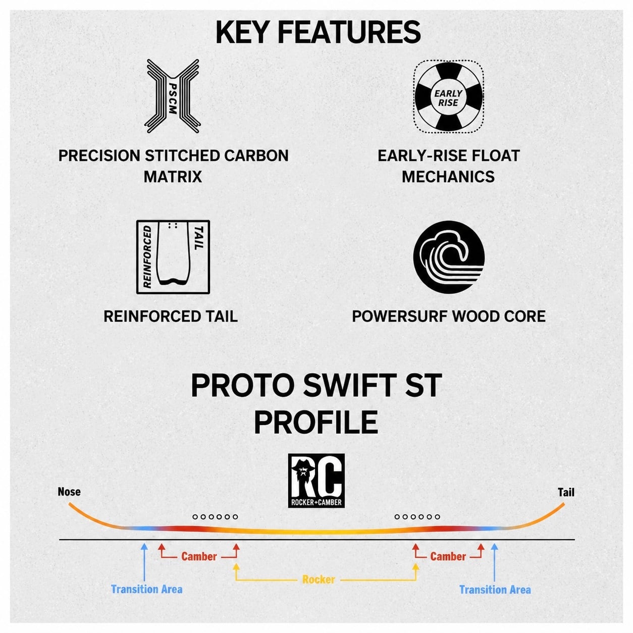 NEVER SUMMER 26/27 『 PROTO SWIFT ST SNOWBOARD 』 ネバーサマー