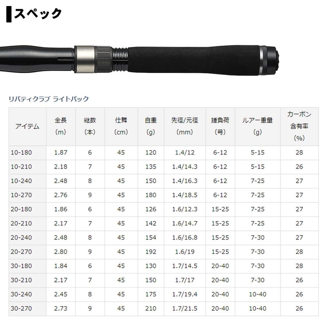 ダイワ(DAIWA) 船竿/ボート/振出し LB C(リバティクラブ) Lパック 10号