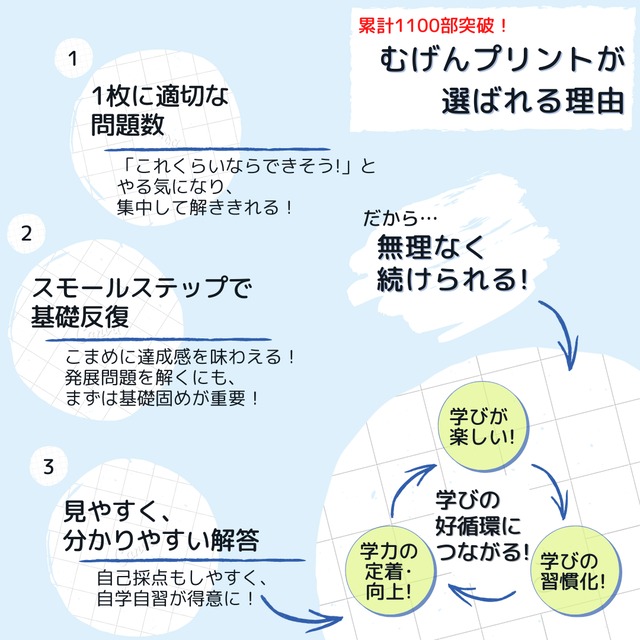 新発売 小学5年計算ドリルプリント100枚 むげんプリント