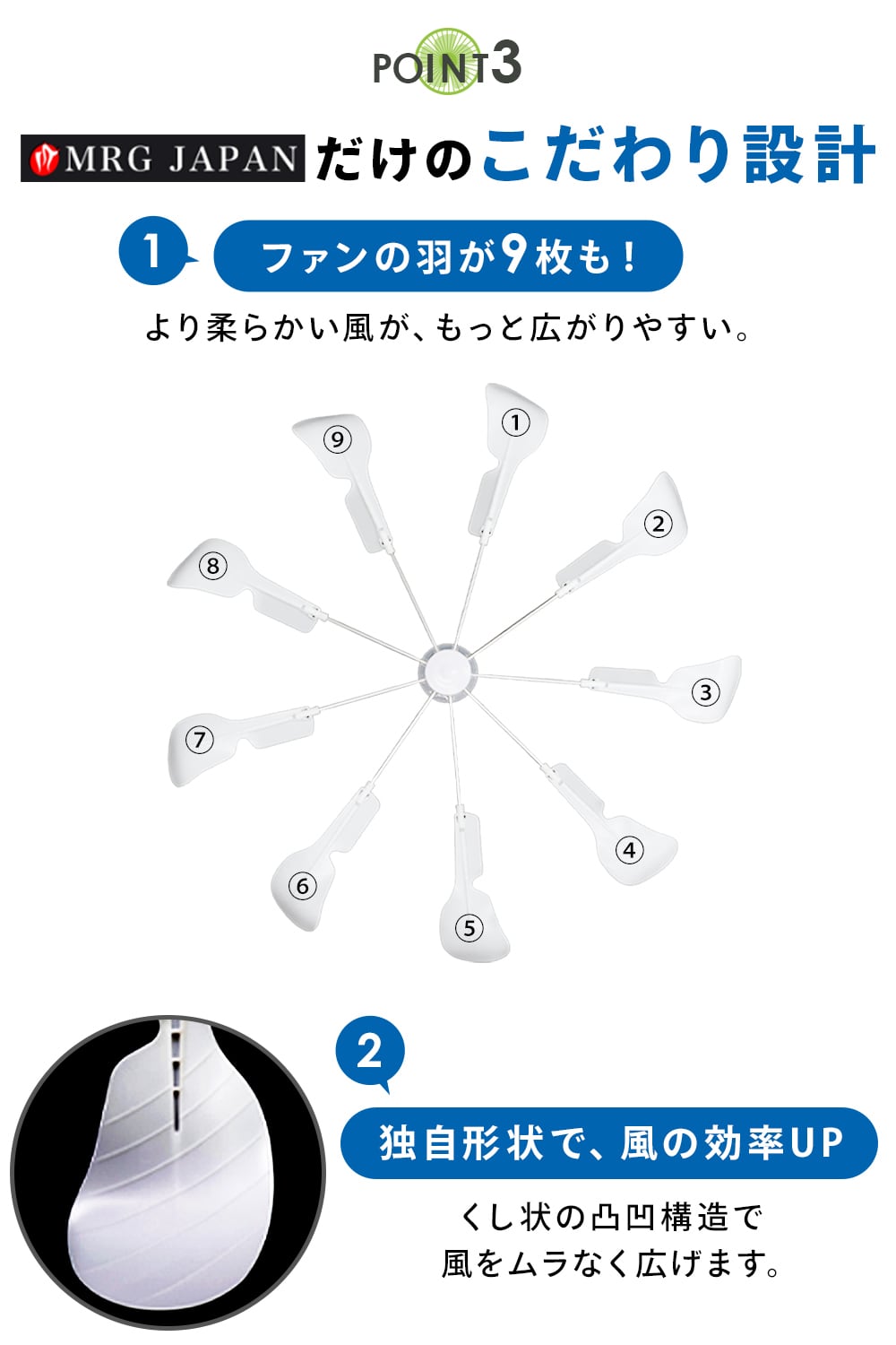 エアコン用ファン 9枚羽根 | MRG JAPAN Direct