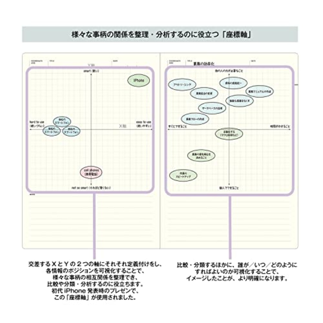 ラコニック(Laconic) スタイルノート マンダラチャート A5 思考整理 LGF09-36