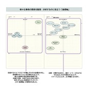 ラコニック(Laconic) スタイルノート マンダラチャート A5 思考整理 LGF09-36