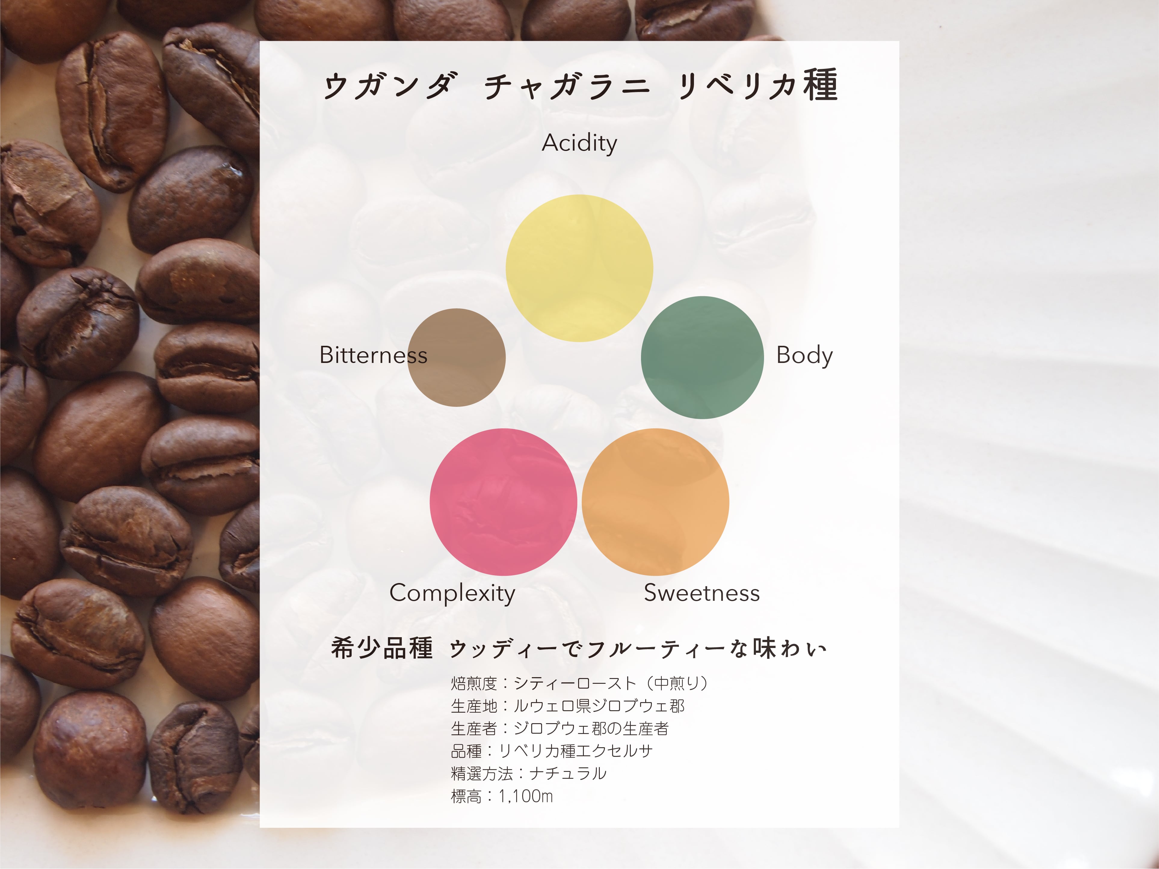 ウガンダ チャガラニ リベリカ ナチュラル 200g | ポルトコーヒー