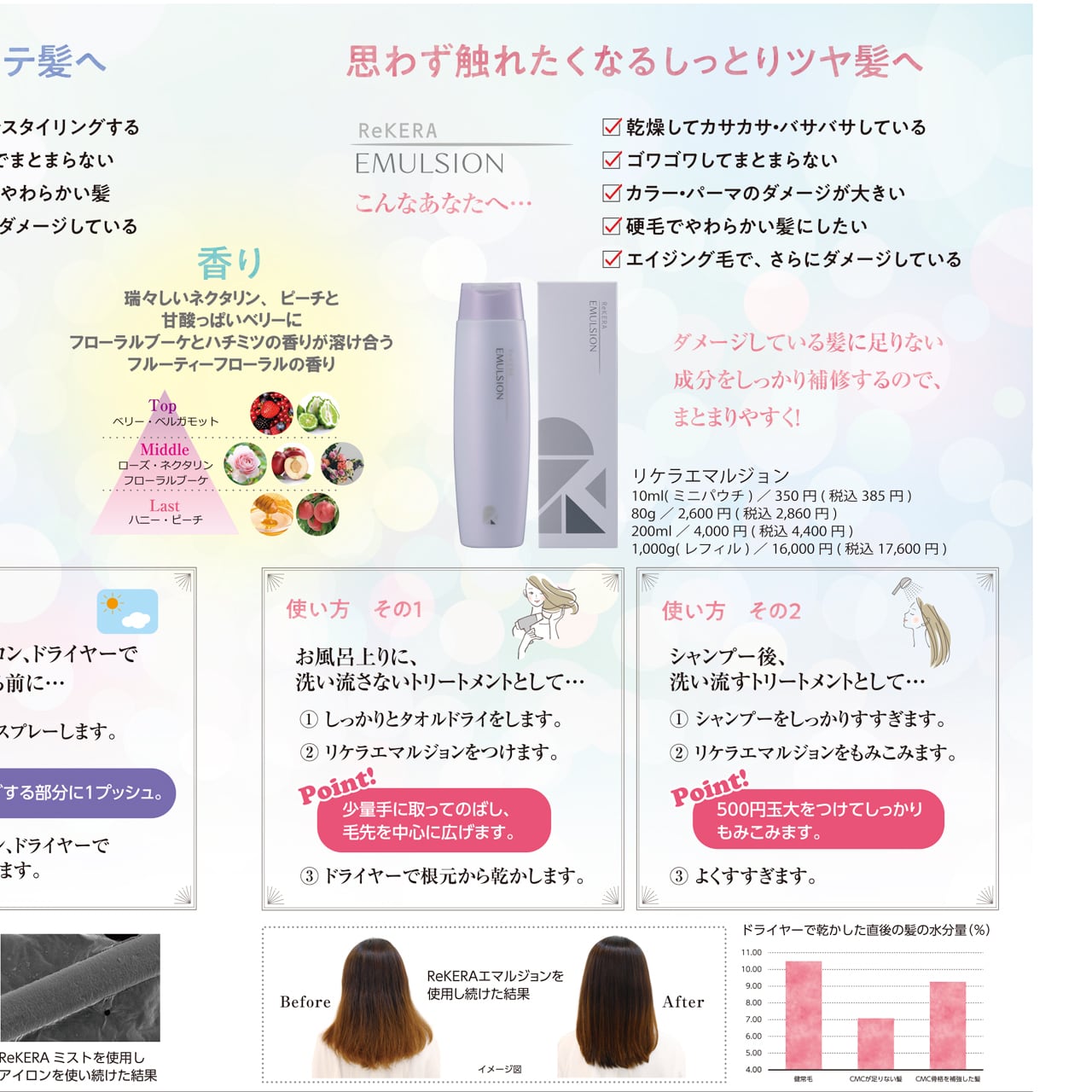 最大55%OFFクーポン リケラエマルジョン1000 i9tmg.com.br