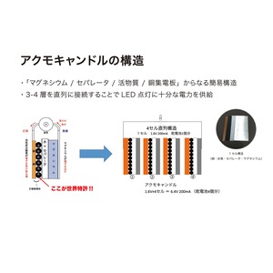 【非常用LEDライト】水だけライト（2個セット）