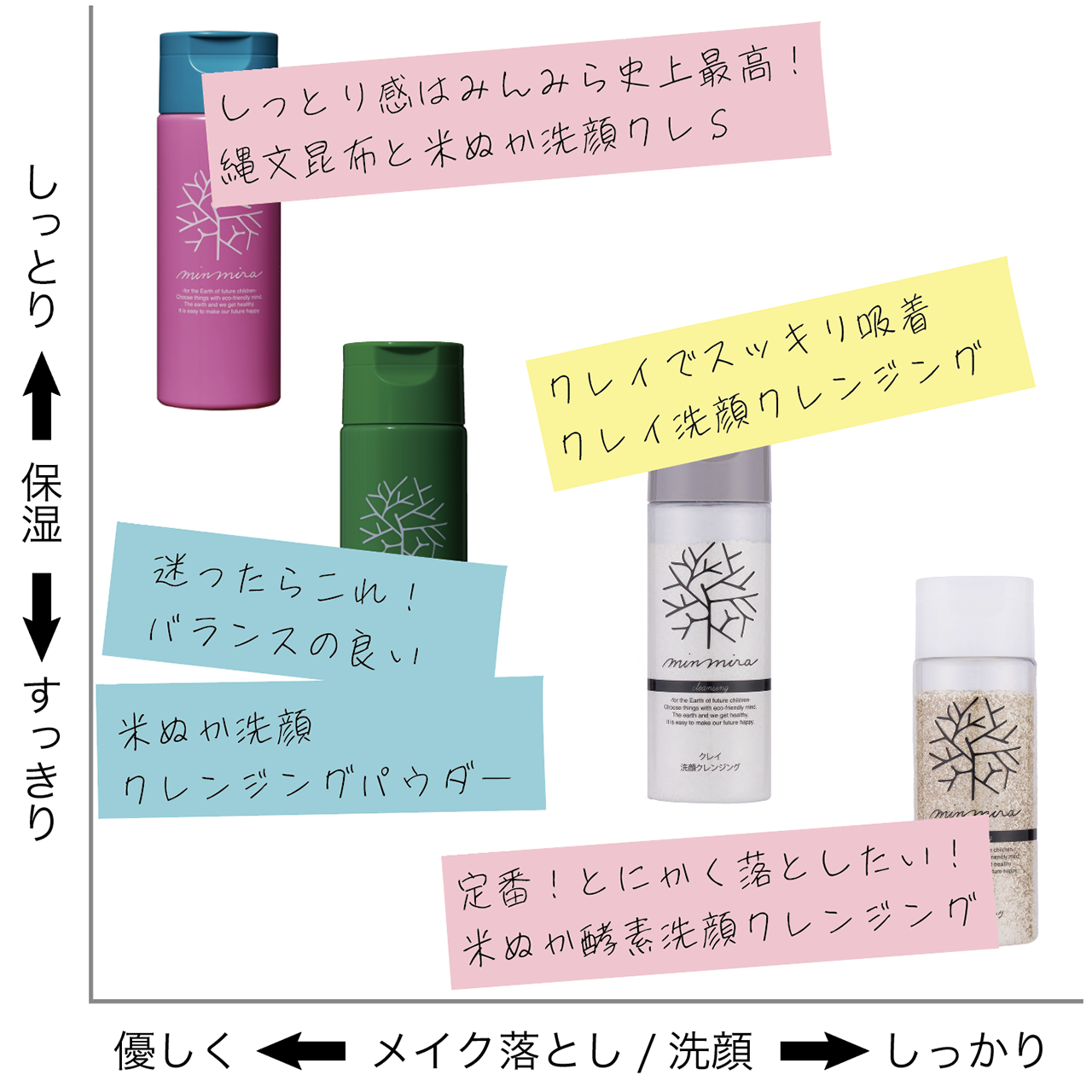 競売 クレイ洗顔クレンジング | みんなでみらいを 洗顔料