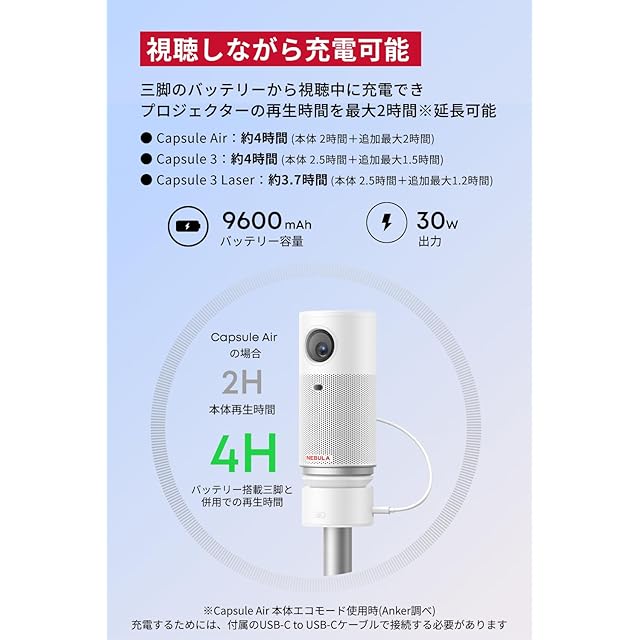 Anker Nebula (ネビュラ) 公式バッテリー搭載三脚スタンド (ホワイト