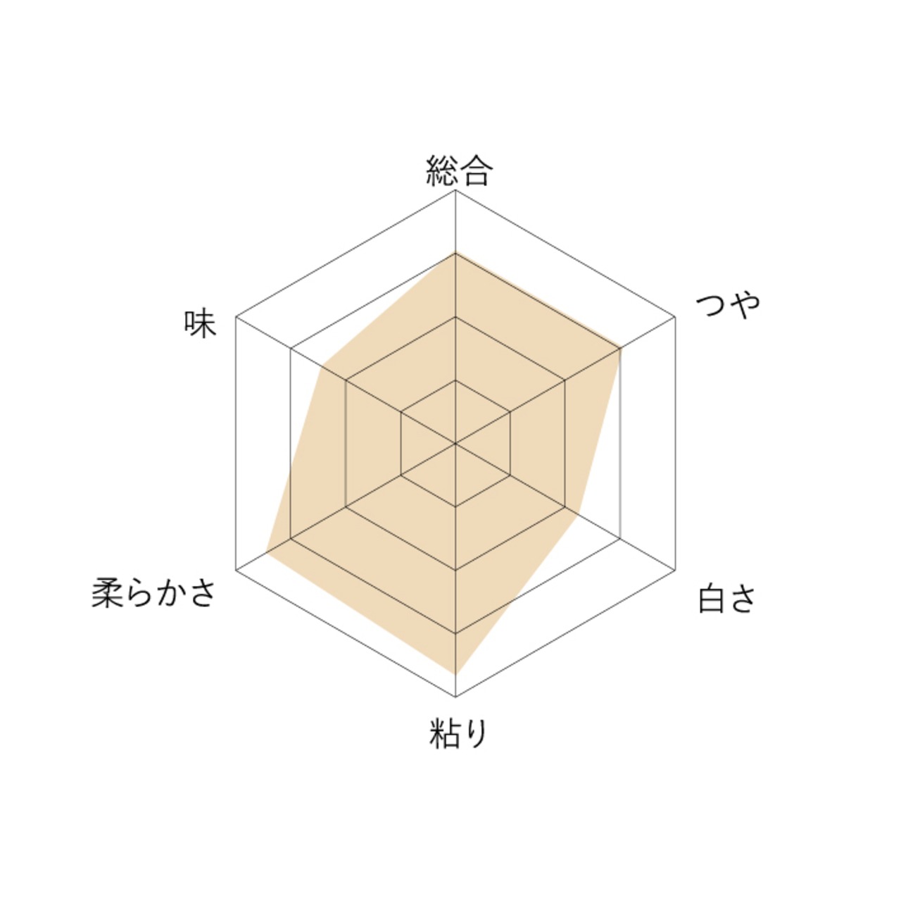 ゆめぴりか【5kg】