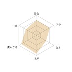 ゆめぴりか【5kg】