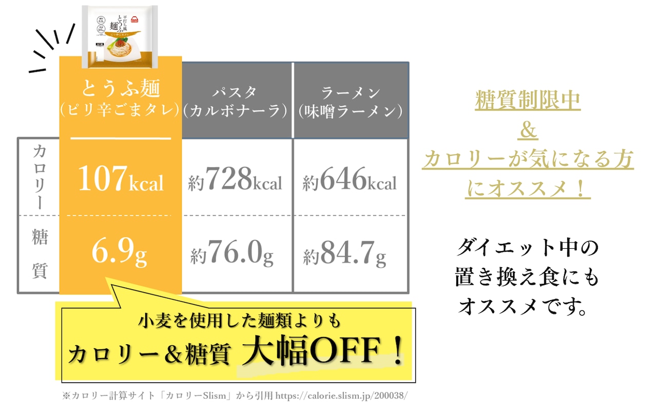 平打ち風とうふ麺 ピリ辛ごまタレ付き 8個